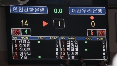 [WKBL] 우리은행, 한 쿼터 ‘0점’ 최초 불명예 기록…신한은행 홍유순은 신인 역대 첫 4경기 연속 ‘더블더블’