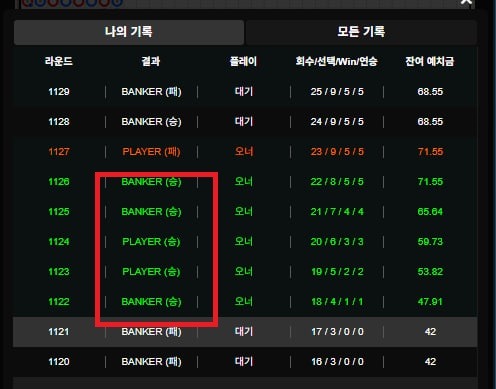 죽빵-태양성바카라 3명방에서 드디어 첨으로 5연승을 해봤네요! 이벤트할때  5연승해보고 두번째인데도 짜릿함 그자체입니다! 죽빵은 역시 자동베팅이 굿!!!.jpg